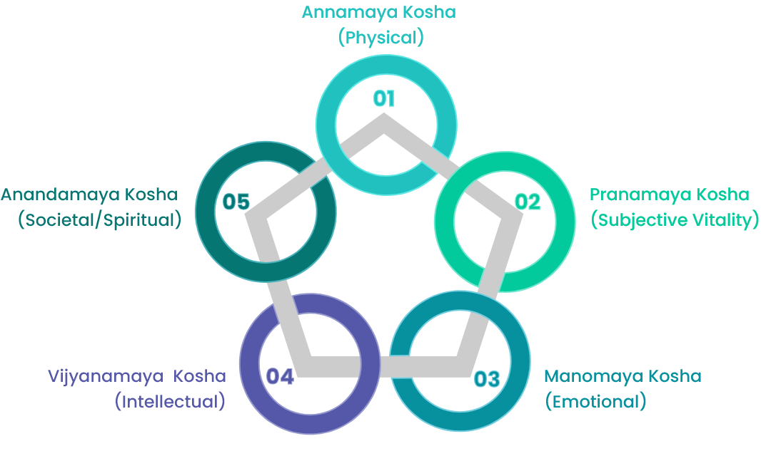 framework (1) 1